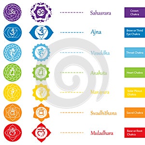 Chakras icons . The concept of chakras used in Hinduism, Buddhism and Ayurveda. For design, associated with yoga and India. Vector