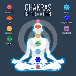 Chakras information and white human body on dark blue background