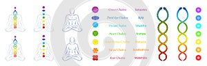 Chakras Kundalini Meditation Website Webpage Design Set