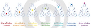 Chakras Woman German Seven Colors Meanings photo