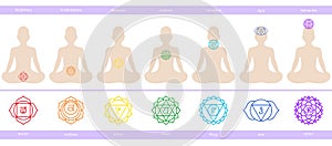 Chakras: muladhara, swadhisthana, manipura, anahata, vishuddha, ajna, sahasrara. Vector line symbol. Om sign. Silhouettes of the