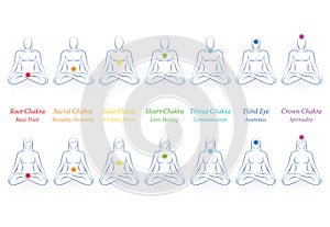 Chakras Names Men Women Seven Colors