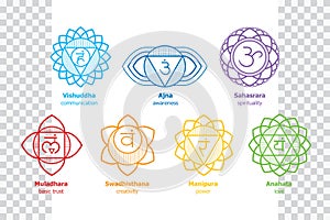 Chakras set of human body - Ayurveda, Yoga, Hinduism symbols