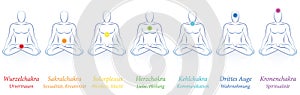 Chakras German Seven Colors Meanings Man photo