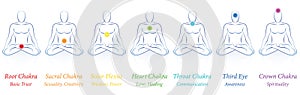 Chakras Seven Colors Meanings Man photo