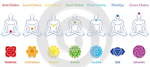 Chakras Seven Sanskrit Man Colors