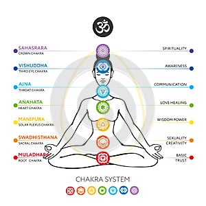 Chakras system of human body