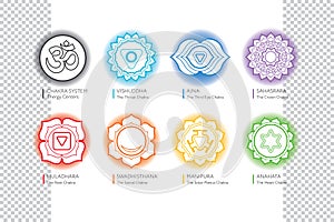 Chakras system of human body - used in Hinduism, Buddhism, yoga and Ayurveda.