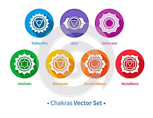 Chakras