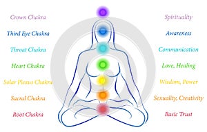 Chakras Woman with Description