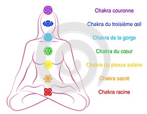 Chakras Woman Description French