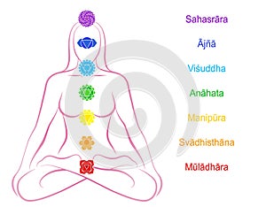 Chakras Woman Description Sanskrit