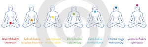 Chakras Woman German Seven Colors Meanings