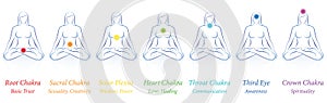 Chakras Woman Seven Colors Meanings photo