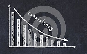 Chalk board with sketch of decreasing business graph with down arrow and inscription consistency