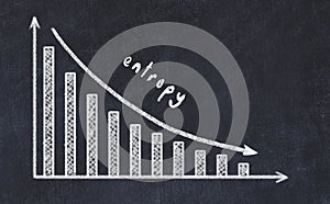 Chalk board with sketch of decreasing business graph with down arrow and inscription entropy photo