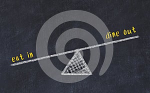 Chalk board sketch of scales. Concept of balance between eat in and dine out