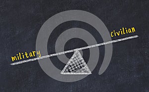 Chalk board sketch of scales. Concept of balance between military and civilian