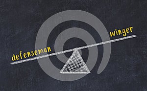 Chalk board sketch of scales. Concept of balance between winger and defenseman