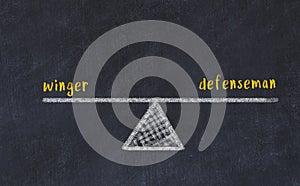 Chalk board sketch of scales. Concept of balance between winger and defenseman