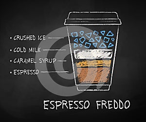 Chalk drawn Espresso Freddo coffee recipe