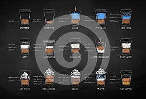 Chalk drawn set of coffee recipes