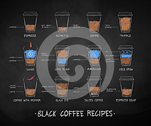 Chalk drawn set of coffee recipes photo