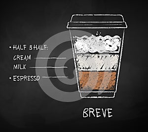 Chalk drawn sketch of Breve coffee recipe