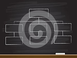 Chalk hand drawing with hierarchy chart. Vector illustration