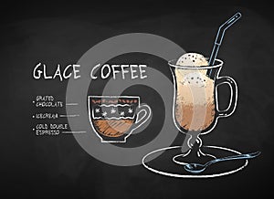 Chalk illustration of Glace coffee recipe