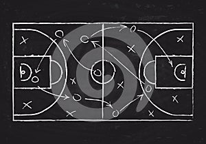 Chalkboard with basketball court and game strategy scheme. Vector illustration