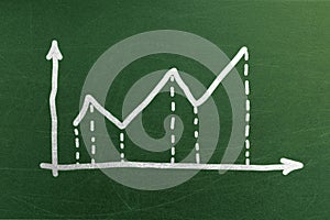 Chalkboard with a draw linear graph and intermediate points