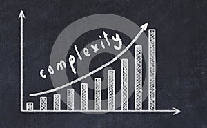 Chalkboard drawing of increasing business graph with up arrow and inscription complexity