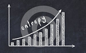 Chalkboard drawing of increasing business graph with up arrow and inscription entropy photo