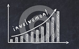 Chalkboard drawing of increasing business graph with up arrow and inscription involvement