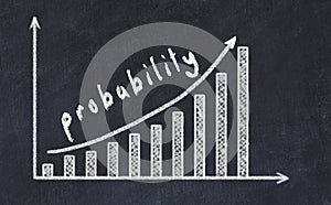 Chalkboard drawing of increasing business graph with up arrow and inscription probability