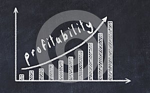 Chalkboard drawing of increasing business graph with up arrow and inscription profitability
