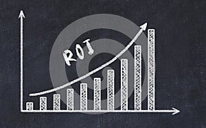 Chalkboard drawing of increasing business graph with up arrow and inscription roi