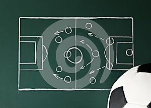 Chalkboard with football game scheme and soccer ball