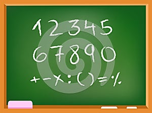 Chalkboard numbers photo