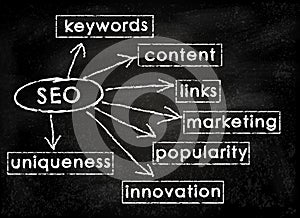 Chalkboard_SEO_concept