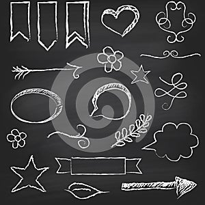 Chalkboard with several elements