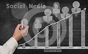 Chalkboard Social Media Stats Evolution