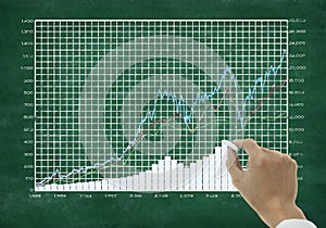 Chalkboard with stock market chart