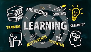 Chalkboard Illustration of Learning Concepts