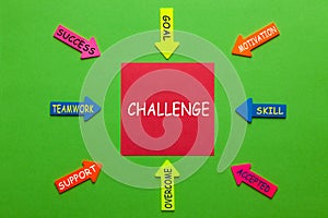 Challenge Diagram Concept