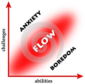 Challenges and abilities