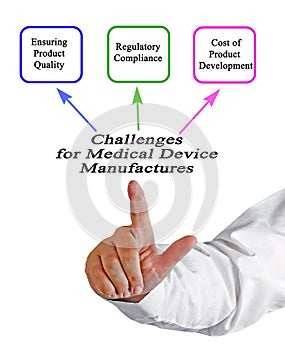Challenges for Medical Device Manufactures