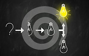 Change and choice concept, success way, business perspective probabilities. black bulb transformed to light bulb on blackboard or