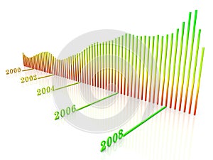 Change of Dow Jones Index 3d plot photo